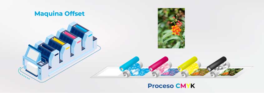 sistema offset de impresion CMYK